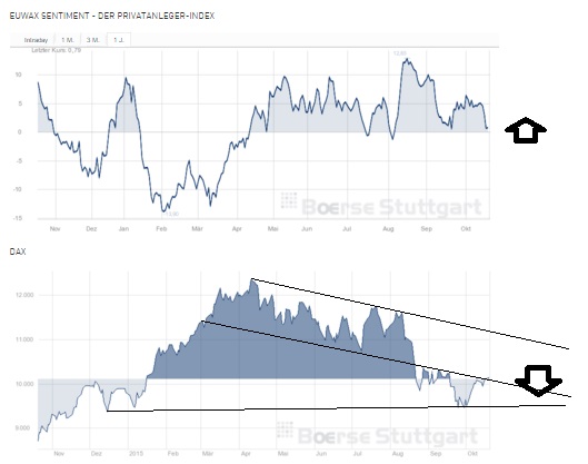 2015 QV DAX-DJ-GOLD-EURUSD-JPY 865903