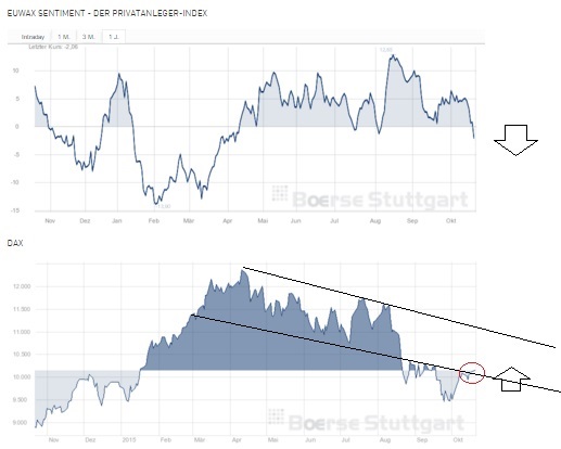 2015 QV DAX-DJ-GOLD-EURUSD-JPY 866017