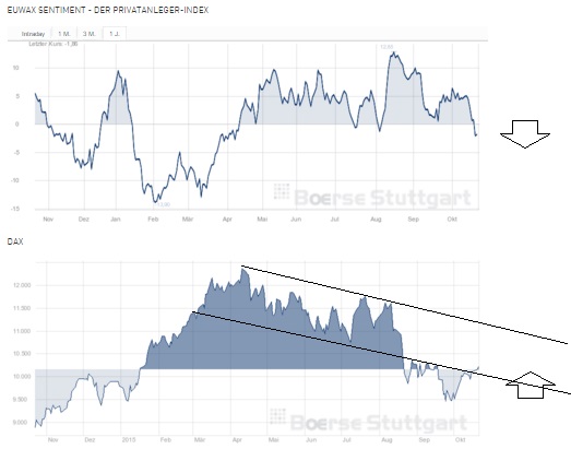 2015 QV DAX-DJ-GOLD-EURUSD-JPY 866291