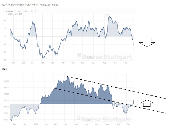 2015 QV DAX-DJ-GOLD-EURUSD-JPY 866573