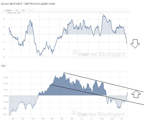 2015 QV DAX-DJ-GOLD-EURUSD-JPY 867398