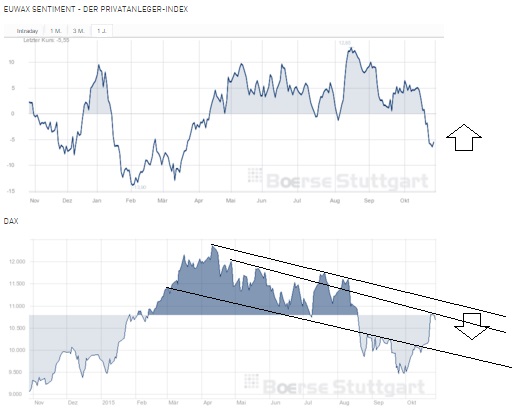 2015 QV DAX-DJ-GOLD-EURUSD-JPY 867691