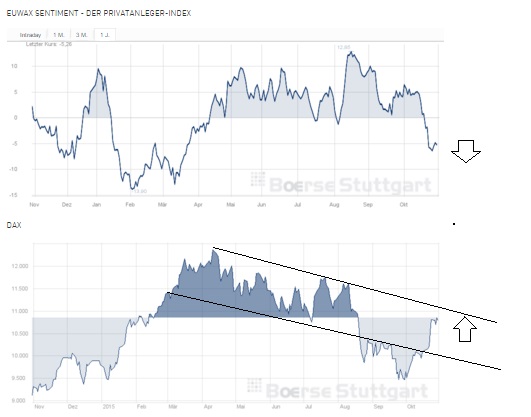 2015 QV DAX-DJ-GOLD-EURUSD-JPY 868227