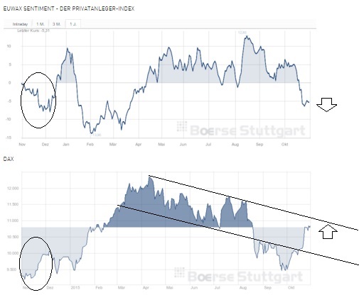 2015 QV DAX-DJ-GOLD-EURUSD-JPY 868483