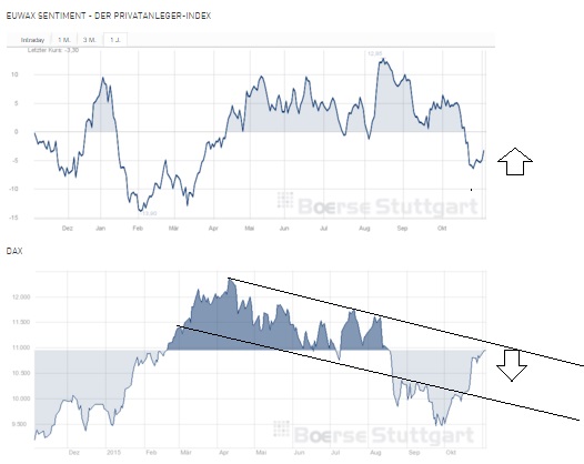 2015 QV DAX-DJ-GOLD-EURUSD-JPY 869313