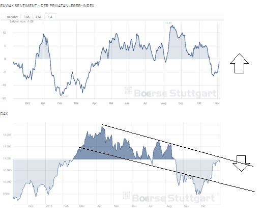 2015 QV DAX-DJ-GOLD-EURUSD-JPY 869590