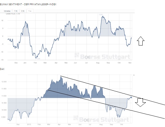 2015 QV DAX-DJ-GOLD-EURUSD-JPY 869837