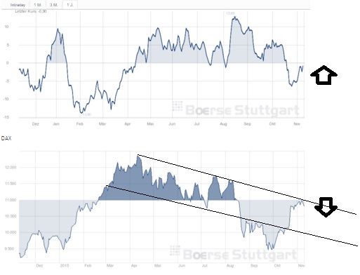 2015 QV DAX-DJ-GOLD-EURUSD-JPY 870617