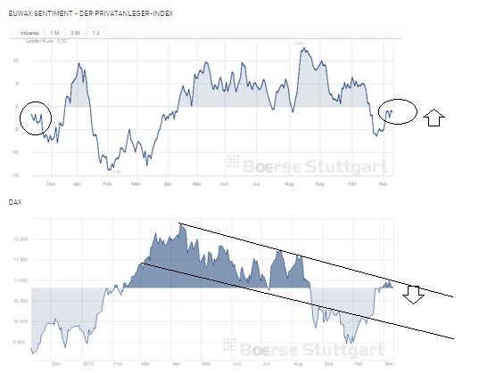 2015 QV DAX-DJ-GOLD-EURUSD-JPY 870923