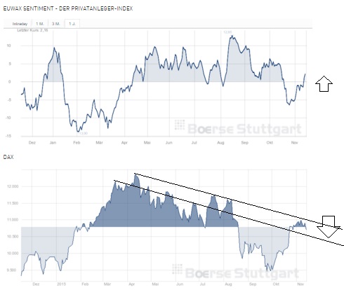 2015 QV DAX-DJ-GOLD-EURUSD-JPY 872017