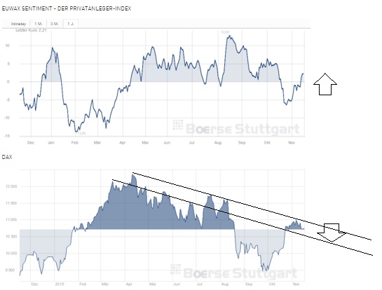 2015 QV DAX-DJ-GOLD-EURUSD-JPY 872441
