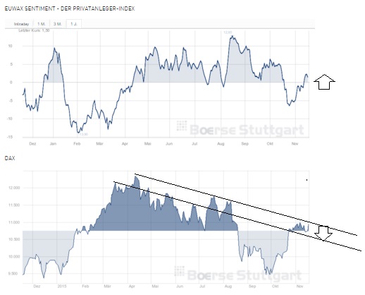 2015 QV DAX-DJ-GOLD-EURUSD-JPY 872673
