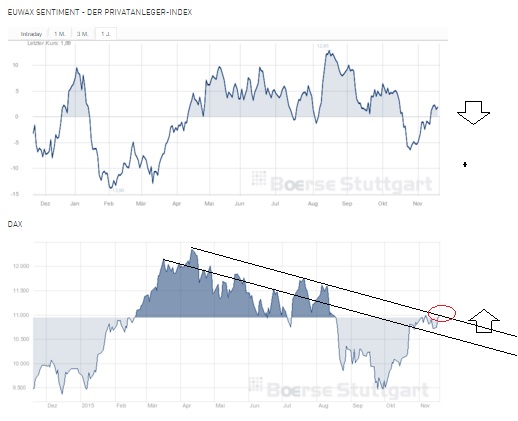 2015 QV DAX-DJ-GOLD-EURUSD-JPY 872909