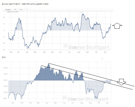 2015 QV DAX-DJ-GOLD-EURUSD-JPY 873168