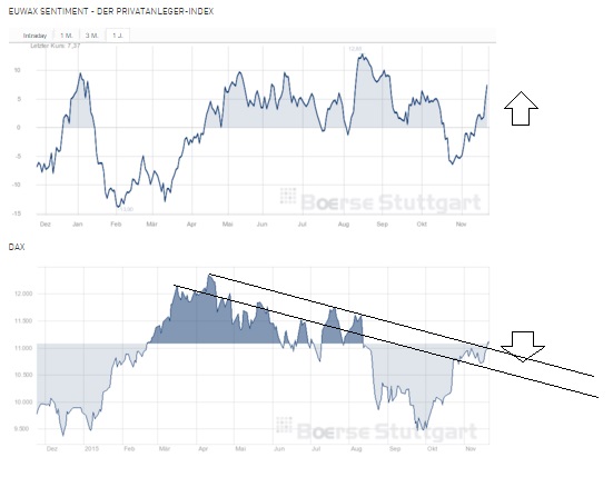 2015 QV DAX-DJ-GOLD-EURUSD-JPY 873620