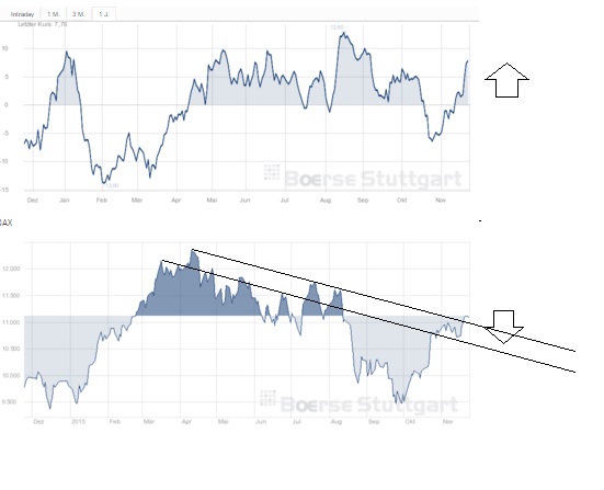 2015 QV DAX-DJ-GOLD-EURUSD-JPY 873828