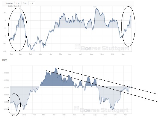2015 QV DAX-DJ-GOLD-EURUSD-JPY 874110