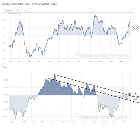 2015 QV DAX-DJ-GOLD-EURUSD-JPY 874367
