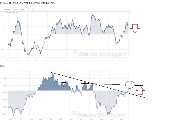 2015 QV DAX-DJ-GOLD-EURUSD-JPY 874834