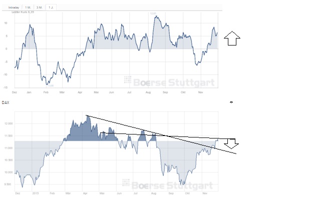 2015 QV DAX-DJ-GOLD-EURUSD-JPY 875337