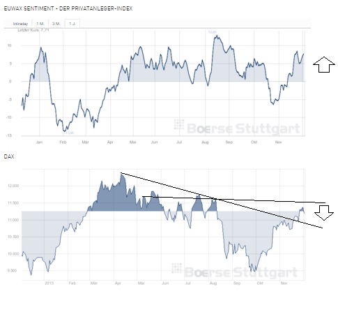 2015 QV DAX-DJ-GOLD-EURUSD-JPY 875884
