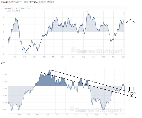 2015 QV DAX-DJ-GOLD-EURUSD-JPY 876190