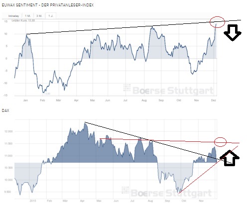 2015 QV DAX-DJ-GOLD-EURUSD-JPY 876452