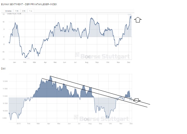 2015 QV DAX-DJ-GOLD-EURUSD-JPY 877226