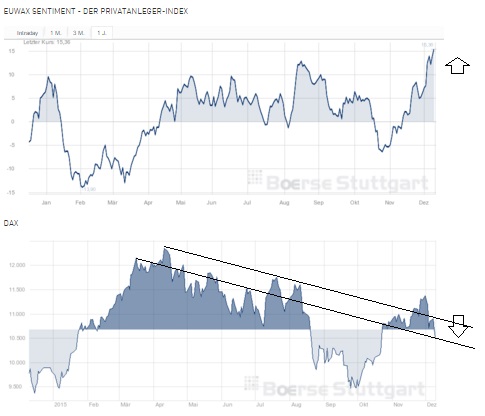 2015 QV DAX-DJ-GOLD-EURUSD-JPY 877502