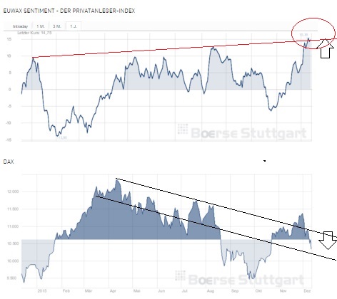 2015 QV DAX-DJ-GOLD-EURUSD-JPY 878039