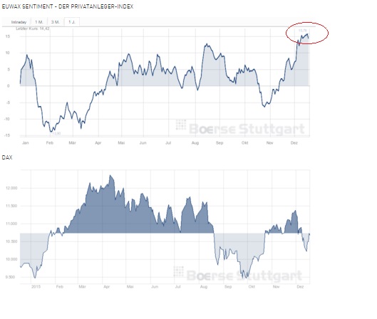 2015 QV DAX-DJ-GOLD-EURUSD-JPY 879473