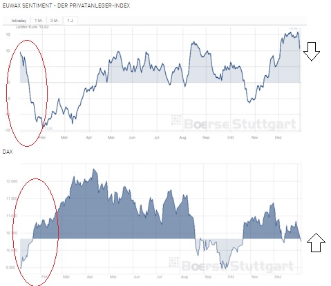2016 QV DAX-DJ-GOLD-EURUSD-JPY 882378