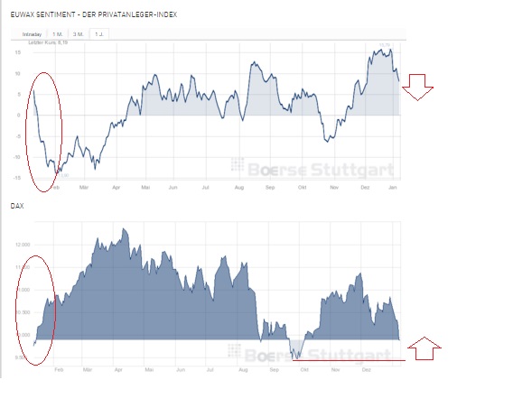 2016 QV DAX-DJ-GOLD-EURUSD-JPY 883951