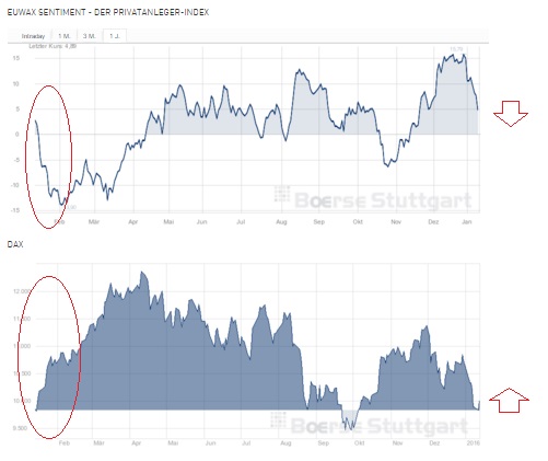 2016 QV DAX-DJ-GOLD-EURUSD-JPY 884578