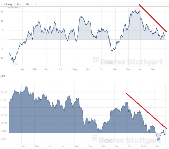 2016 QV DAX-DJ-GOLD-EURUSD-JPY 897194