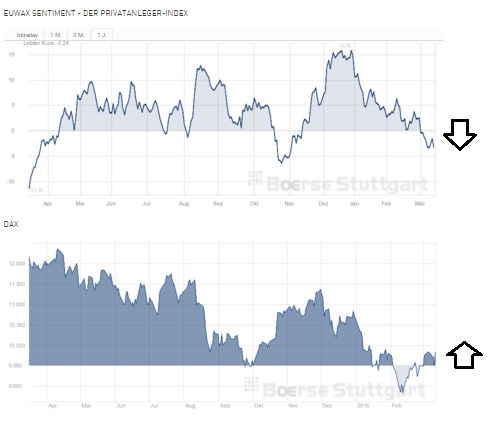 2016 QV DAX-DJ-GOLD-EURUSD-JPY 900400