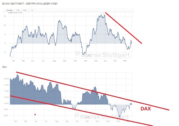 2016 QV DAX-DJ-GOLD-EURUSD-JPY 901928