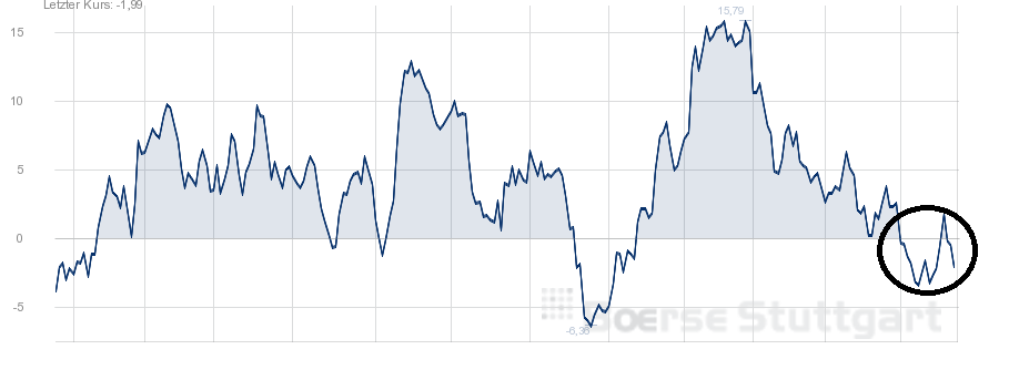 QuoVadisDax - das Original - Nachfolgethread 902977