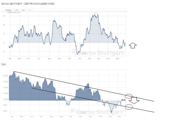 2016 QV DAX-DJ-GOLD-EURUSD-JPY 903321