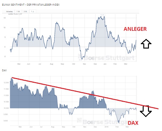 2016 QV DAX-DJ-GOLD-EURUSD-JPY 904744
