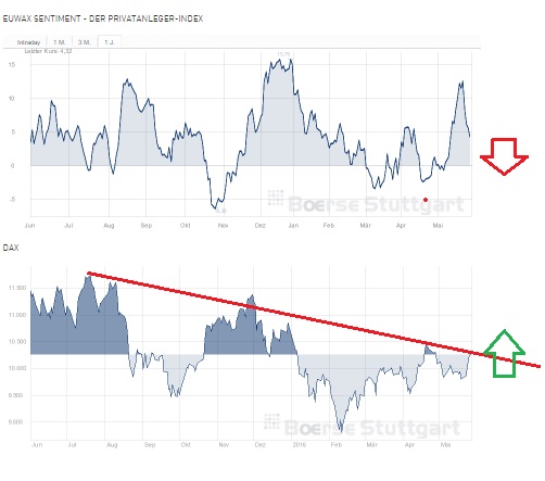 2016 QV DAX-DJ-GOLD-EURUSD-JPY 916816