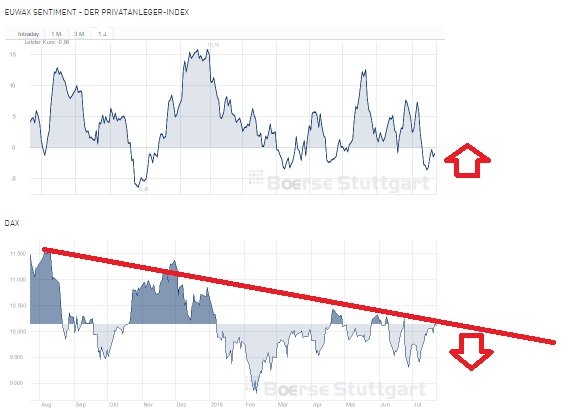 2016 QV DAX-DJ-GOLD-EURUSD-JPY 928656