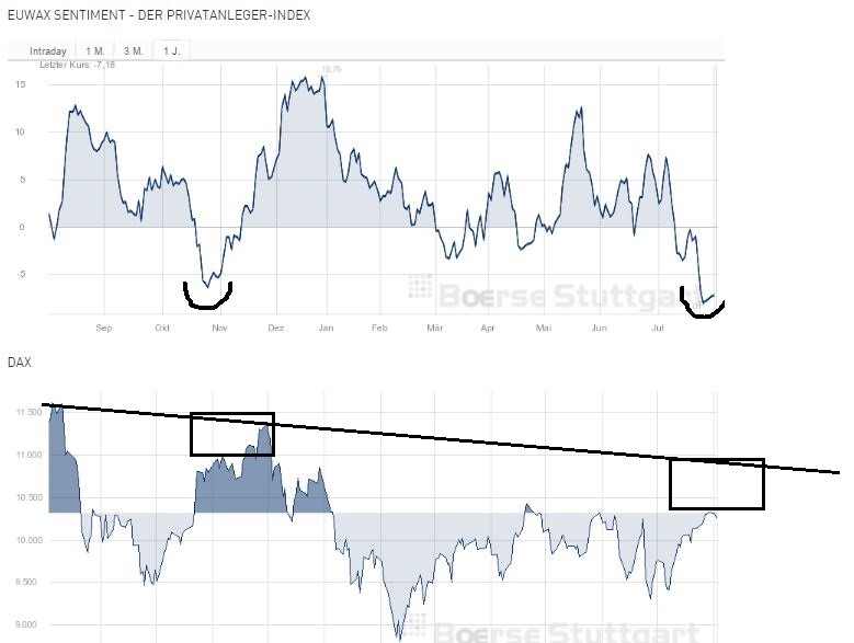 QuoVadisDax - das Original - Nachfolgethread 930575