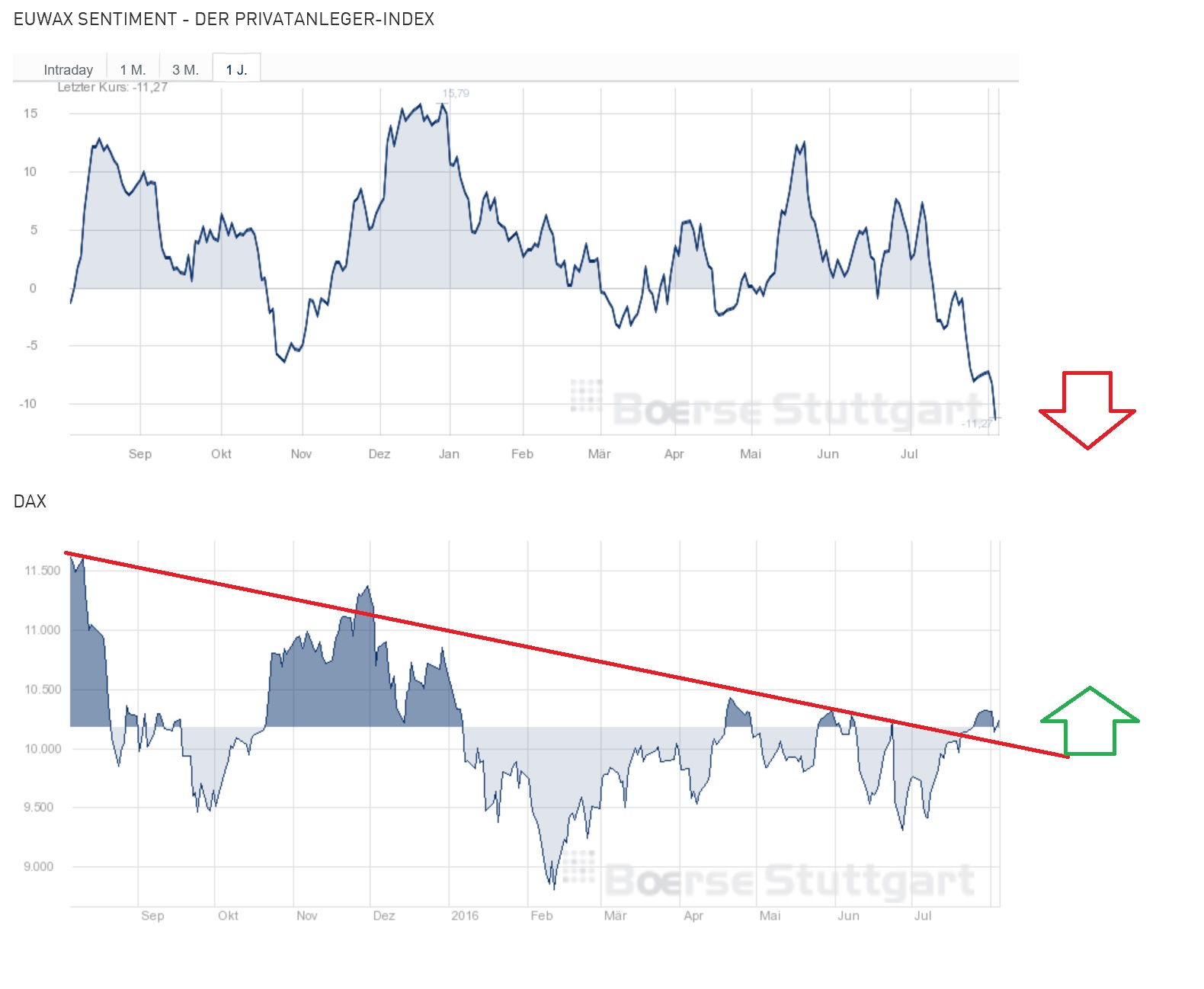 Gold und weitere interessante Anlagemöglichkeiten. 931264