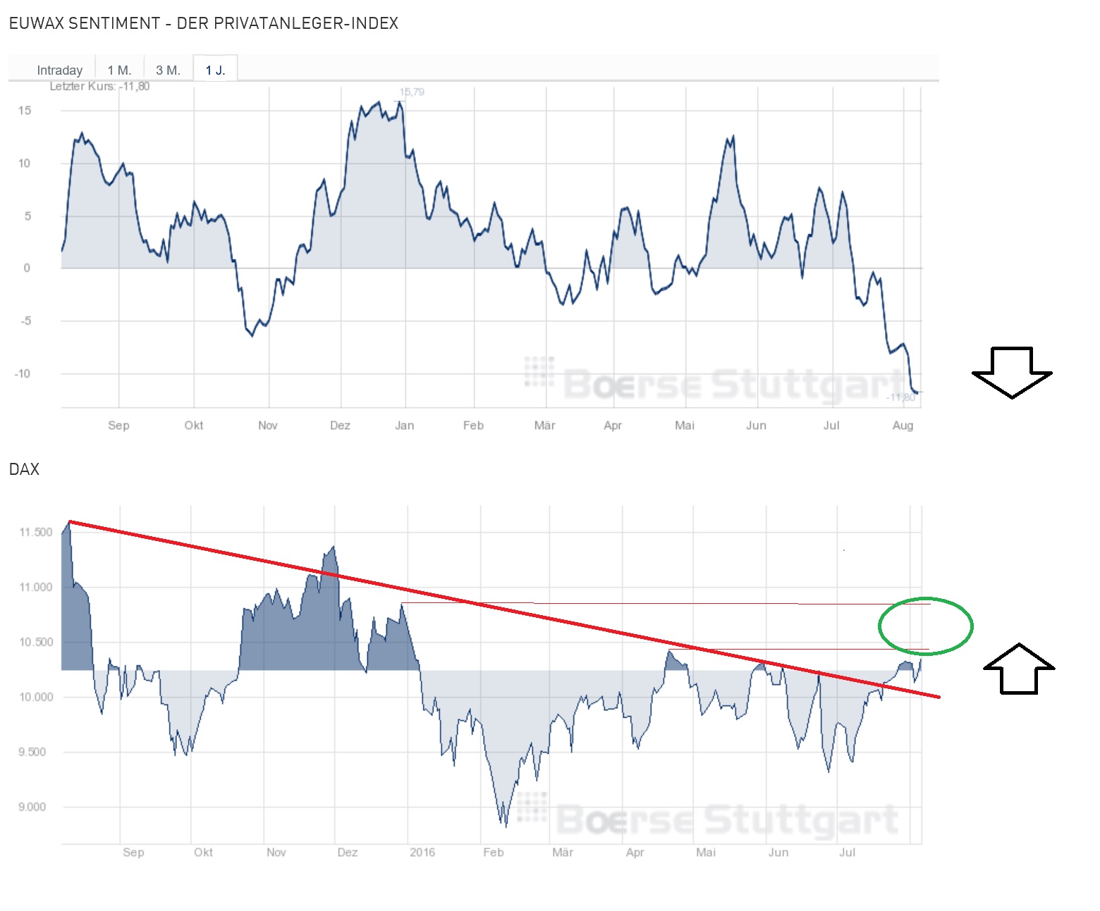 Gold und weitere interessante Anlagemöglichkeiten. 931510