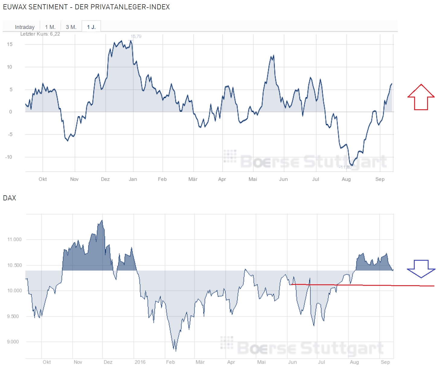 2016 QV DAX-DJ-GOLD-EURUSD-JPY 939220