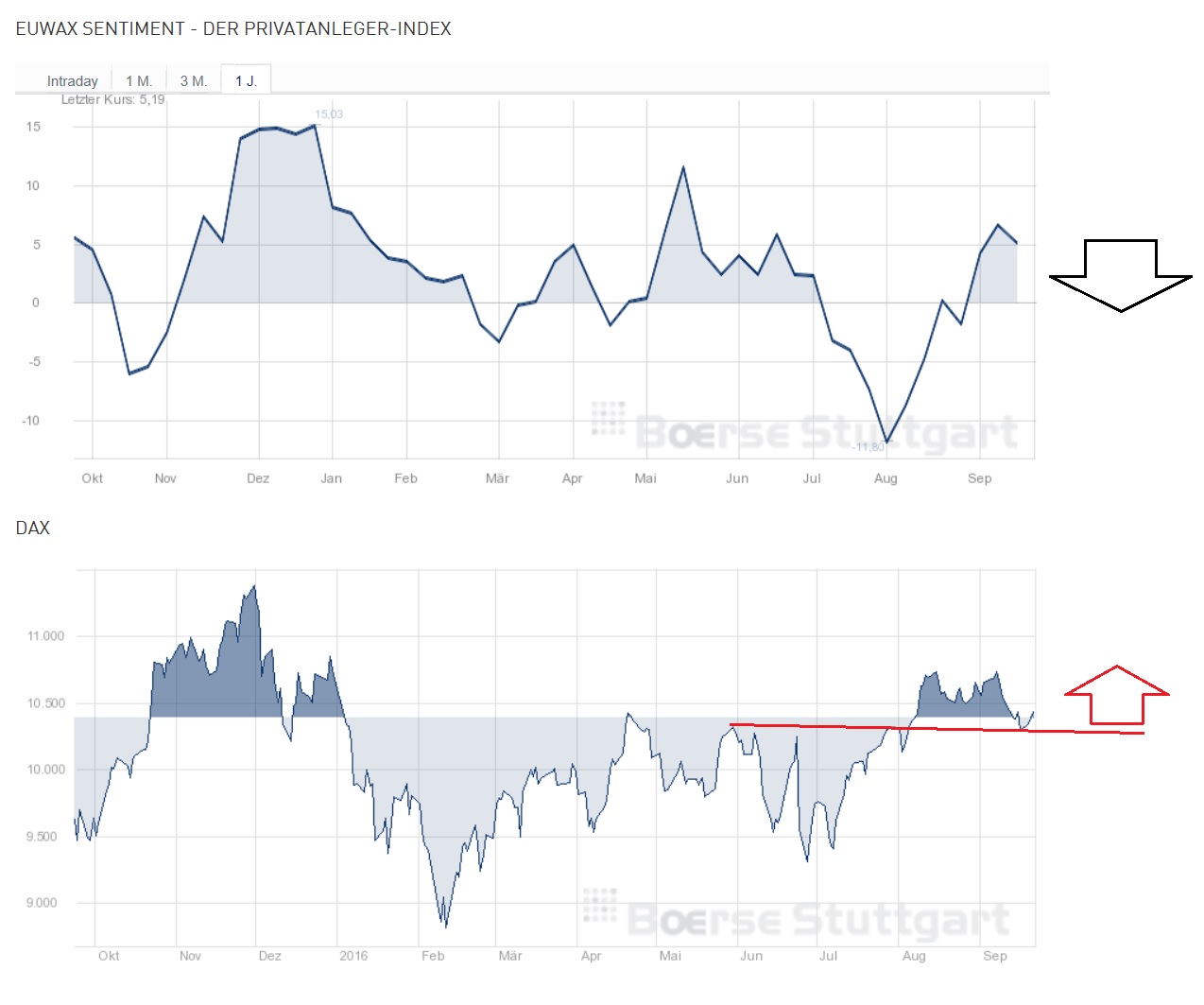 2016 QV DAX-DJ-GOLD-EURUSD-JPY 940778