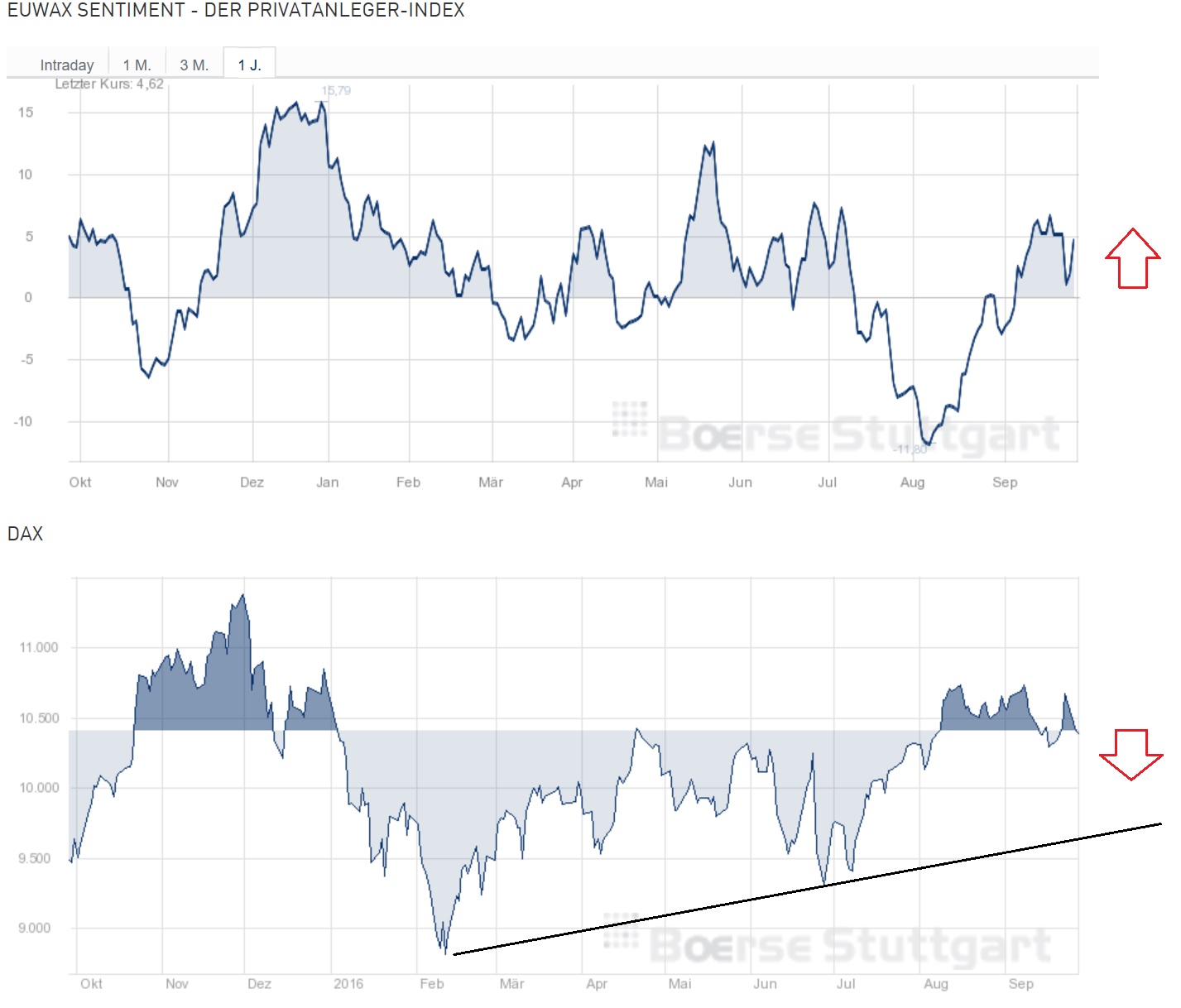 2016 QV DAX-DJ-GOLD-EURUSD-JPY 941736