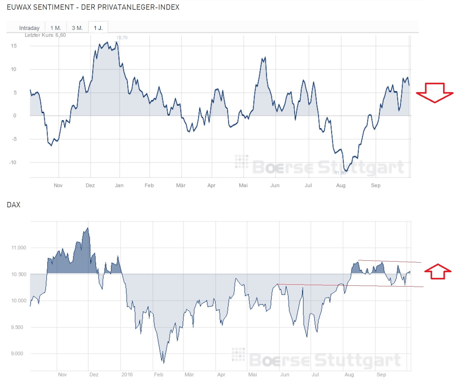 2016 QV DAX-DJ-GOLD-EURUSD-JPY 943352