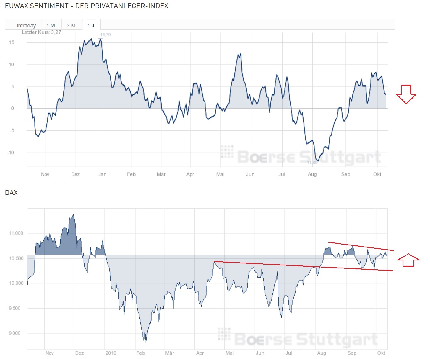 2016 QV DAX-DJ-GOLD-EURUSD-JPY 945046